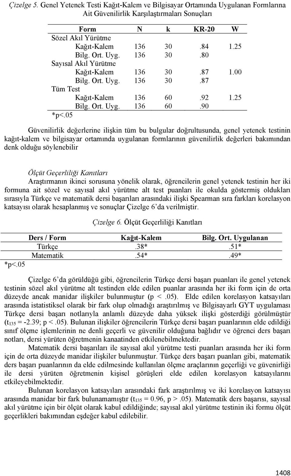 05 Güvenilirlik değerlerine ilişkin tüm bu bulgular doğrultusunda, genel yetenek testinin kağıt-kalem ve bilgisayar ortamında uygulanan formlarının güvenilirlik değerleri bakımından denk olduğu