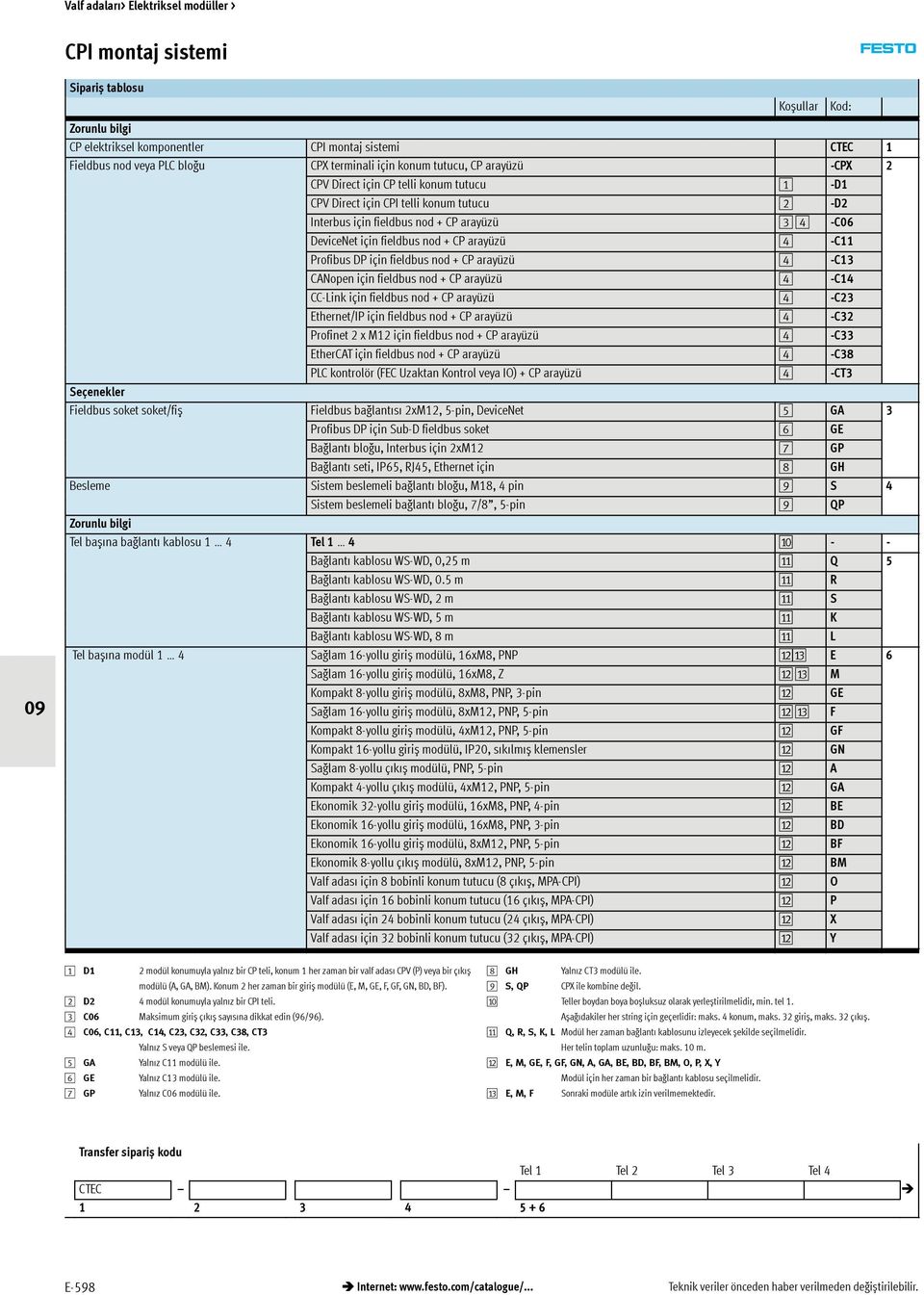 CP arayüzü 4 -C13 CANopeniçinfieldbusnod+CParayüzü 4 -C14 CC-Link için fieldbus nod + CP arayüzü 4 -C23 Ethernet/IP için fieldbus nod + CP arayüzü 4 -C32 Profinet2xM12içinfieldbusnod+CParayüzü 4 -C33