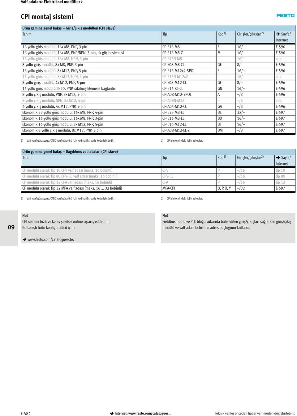 giriș modülü, 8x M12, PNP, 5-pin CP-E16-M12x2-5POL F 16/ E-596 16-yollu giriș modülü, 8x M12, NPN, 4-pin CP-E16N-M12x2 16/ ctec 8-yollu giriș modülü, 4x M12, PNP, 5-pin CP-E08-M12-CL GF 8/ E-596