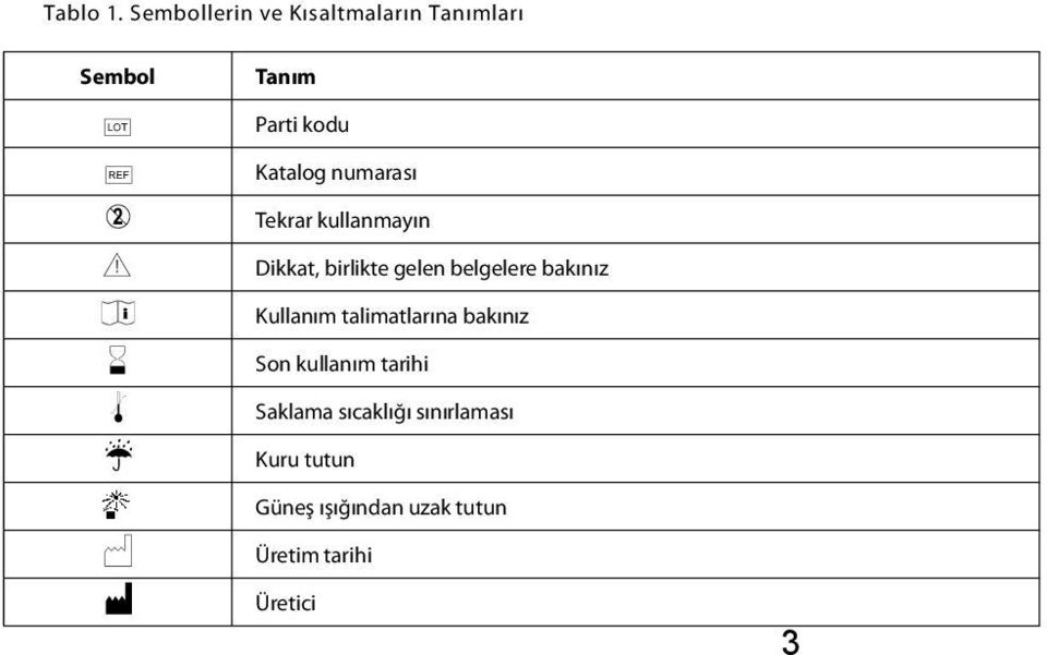 kodu Katalog numarası Tekrar kullanmayın Dikkat, birlikte gelen belgelere