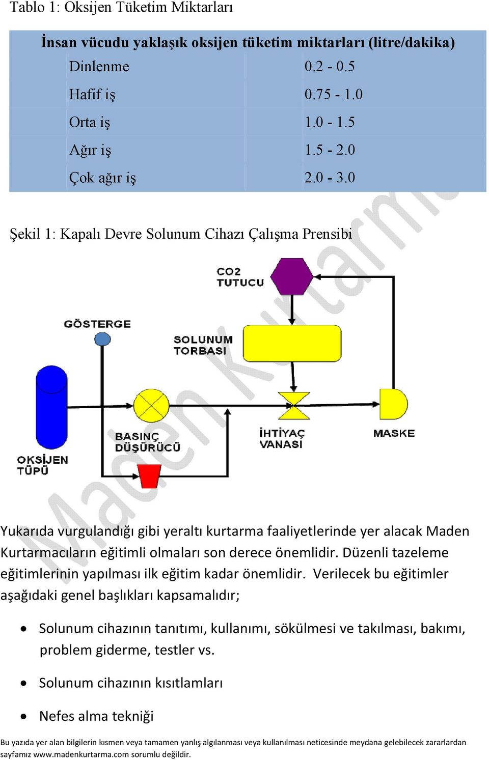 0 Şekil 1: Kapalı Devre Solunum Cihazı Çalışma Prensibi Yukarıda vurgulandığı gibi yeraltı kurtarma faaliyetlerinde yer alacak Maden Kurtarmacıların eğitimli