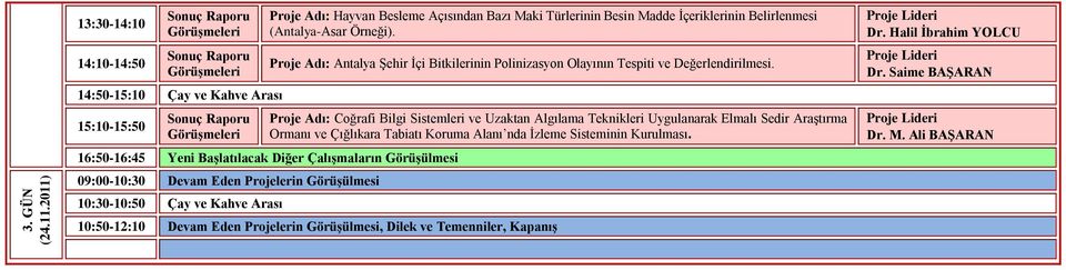 Belirlenmesi (Antalya-Asar Örneği). Proje Adı: Antalya ġehir Ġçi Bitkilerinin Polinizasyon Olayının Tespiti ve Değerlendirilmesi.