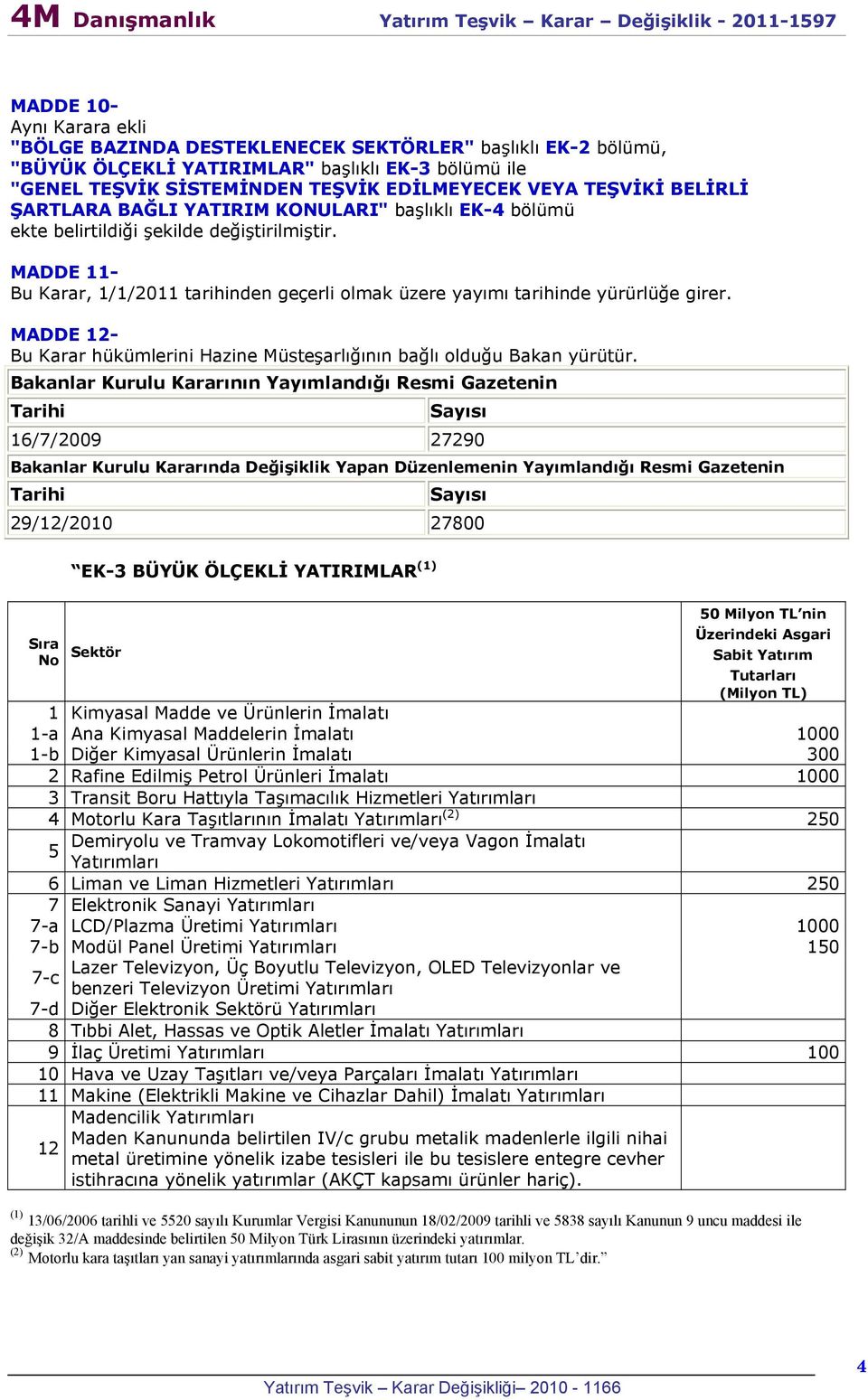 MADDE 12- Bu Karar hükümlerini Hazine Müsteşarlığının bağlı olduğu Bakan yürütür.