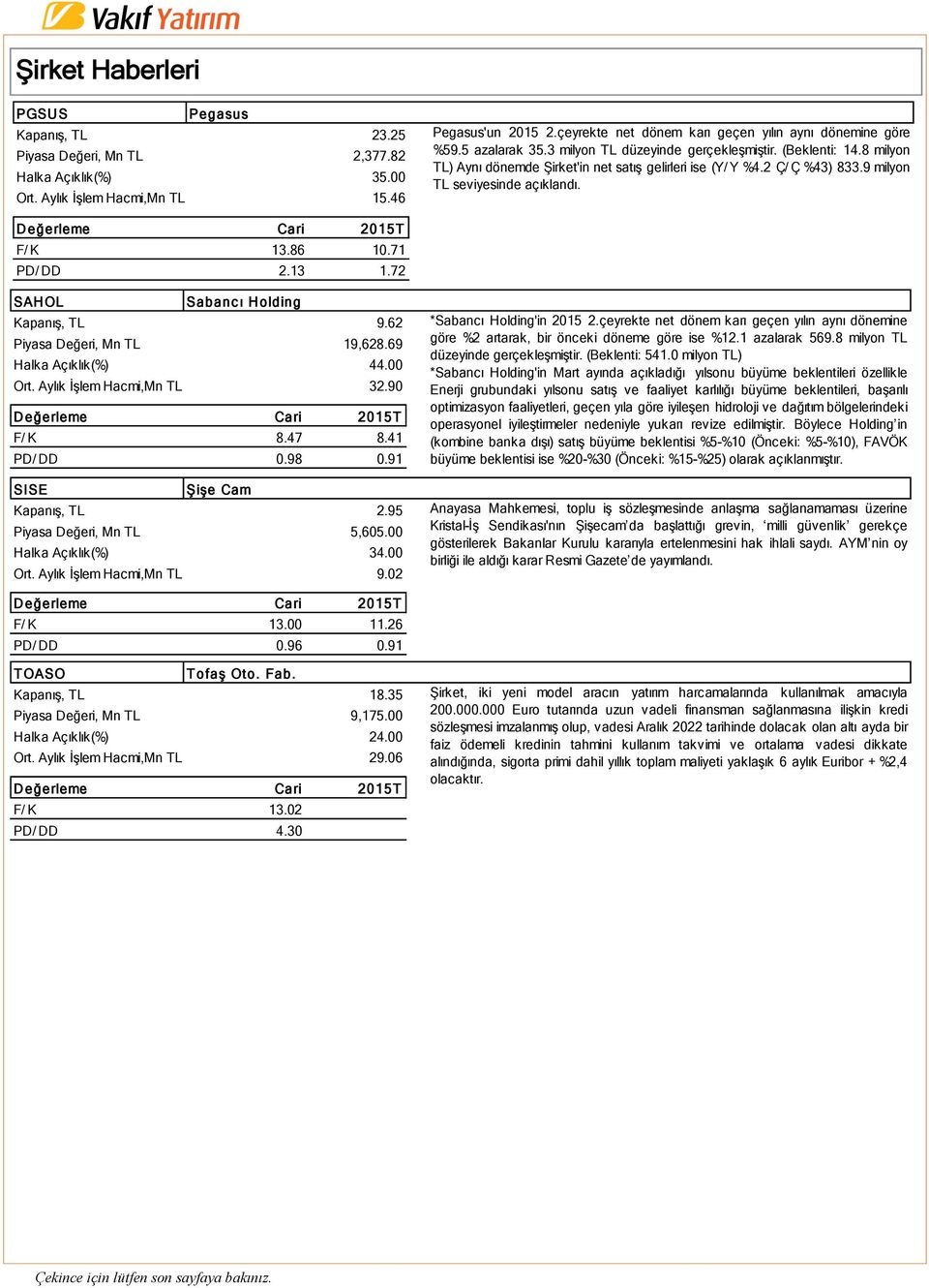 2 Ç/ Ç %43) 833.9 milyon TL seviyesinde açıklandı. F/ K 13.86 10.71 PD/ DD 2.13 1.72 SAHOL Sabanc ı Holding Kapanış, TL 9.62 Piyasa Değeri, Mn TL 19,628.69 Halka Açıklık(%) 44.00 Ort.