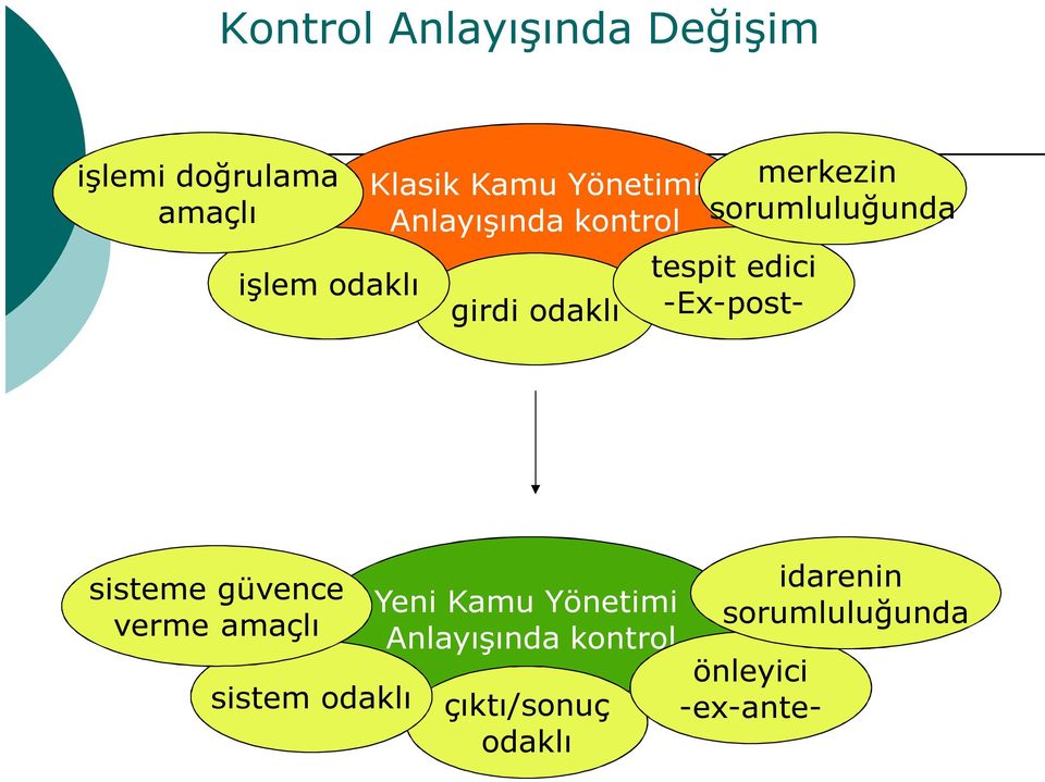 merkezin sorumluluğunda sisteme güvence verme amaçlı önleyici -ex-antesistem