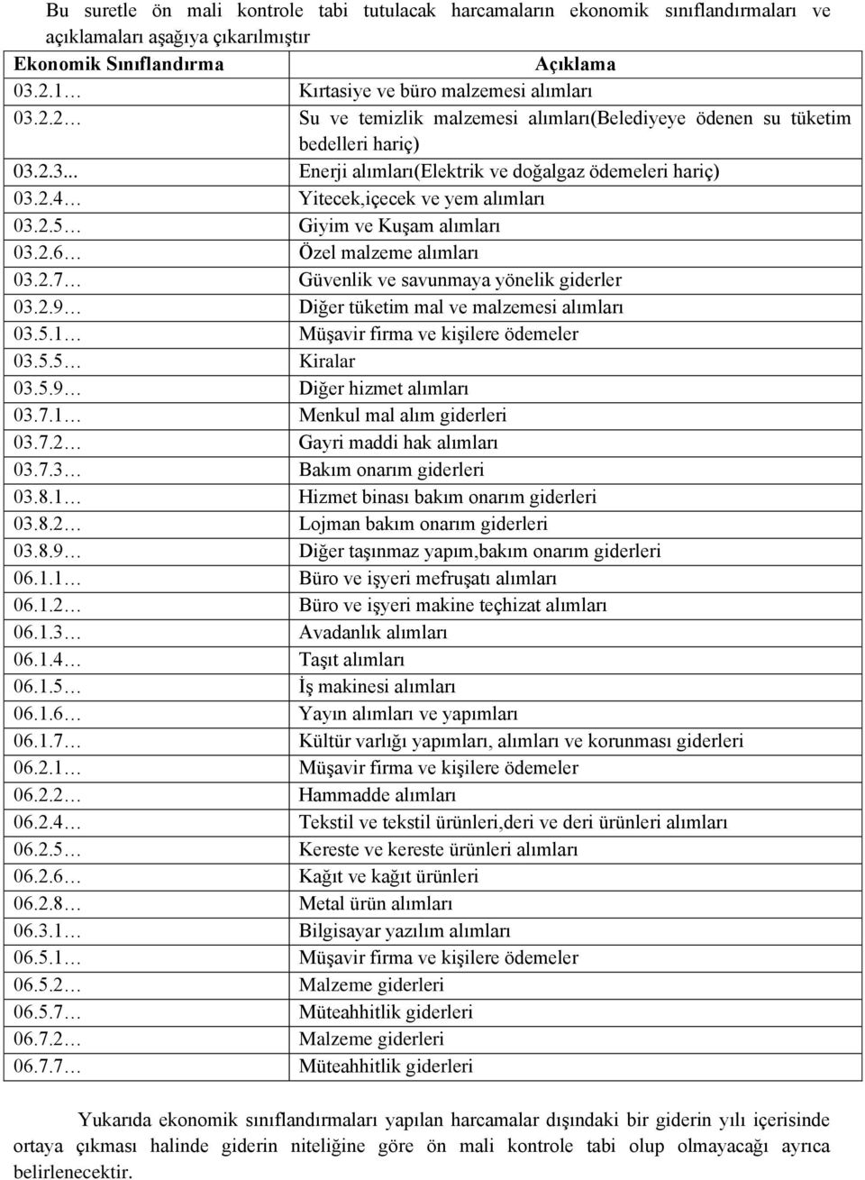 2.6 Özel malzeme alımları 03.2.7 Güvenlik ve savunmaya yönelik giderler 03.2.9 Diğer tüketim mal ve malzemesi alımları 03.5.1 Müşavir firma ve kişilere ödemeler 03.5.5 Kiralar 03.5.9 Diğer hizmet alımları 03.