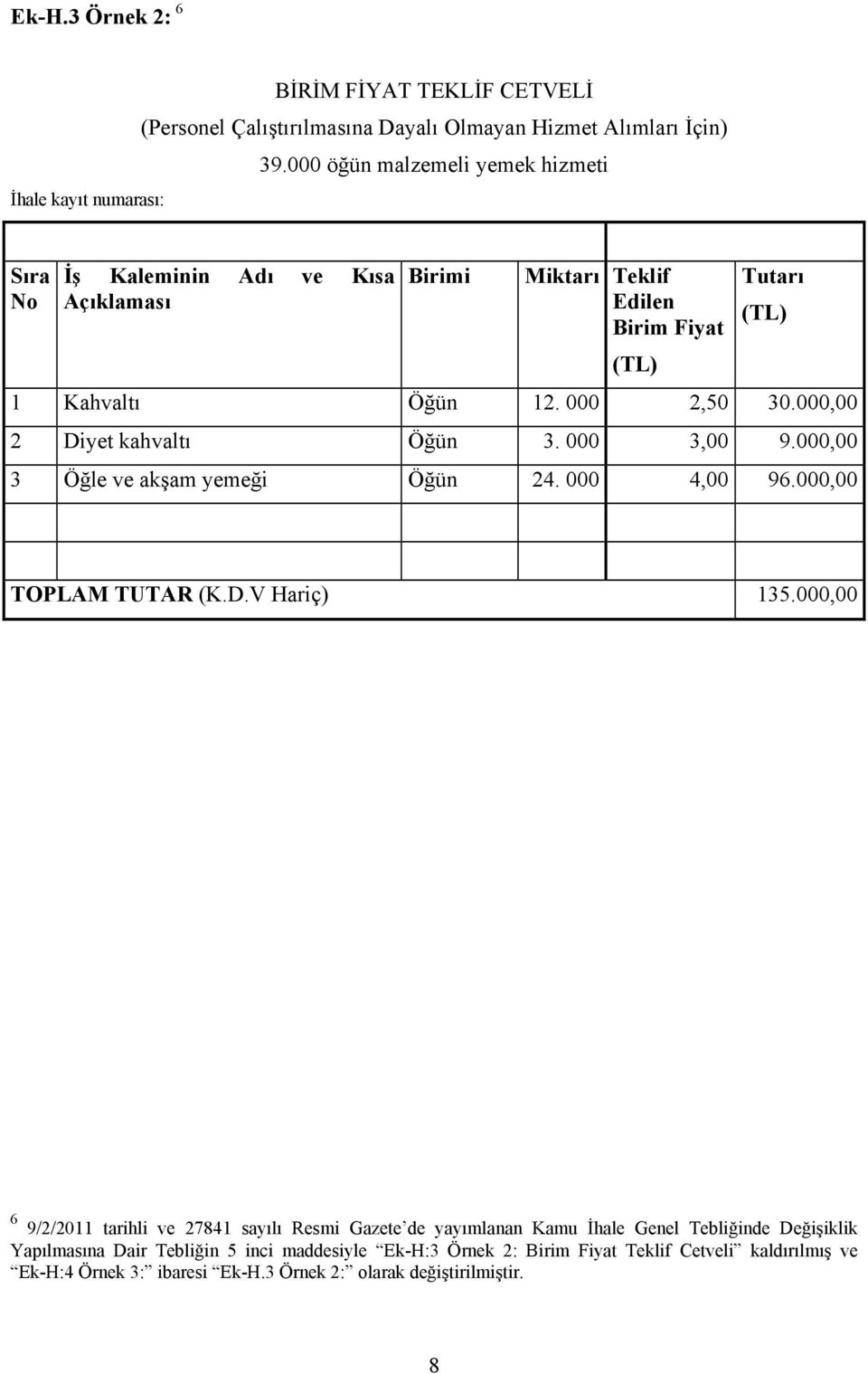 000 2,50 30.000,00 2 Diyet kahvaltı Öğün 3. 000 3,00 9.000,00 3 Öğle ve akşam yemeği Öğün 24. 000 4,00 96.000,00 TOPLAM TUTAR (K.D.V Hariç) 135.