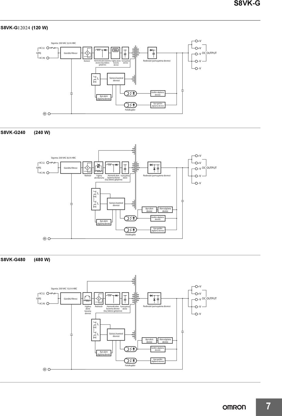 Yumuşatma akımıkoruma bastırma (Güç faktörü geliştirme) devre Redresör/yumuşatma DC OUTPUT Sürücü kontrol Aşırı akım Akım algılama Aşırı akım algılama Fotokuplör Gerilim algılama Aşırı gerilim