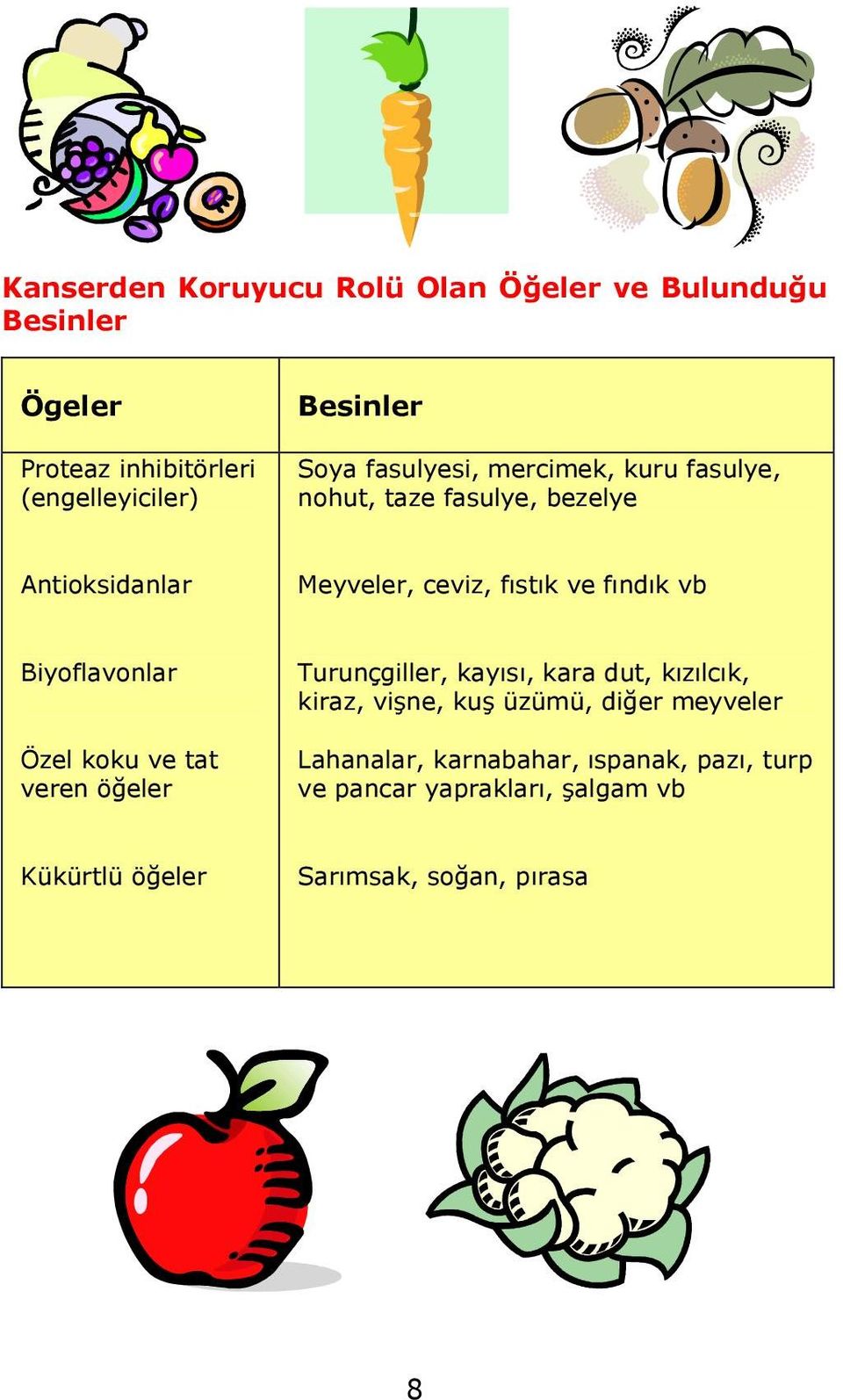 Biyoflavonlar Özel koku ve tat veren öğeler Turunçgiller, kayısı, kara dut, kızılcık, kiraz, vişne, kuş üzümü, diğer