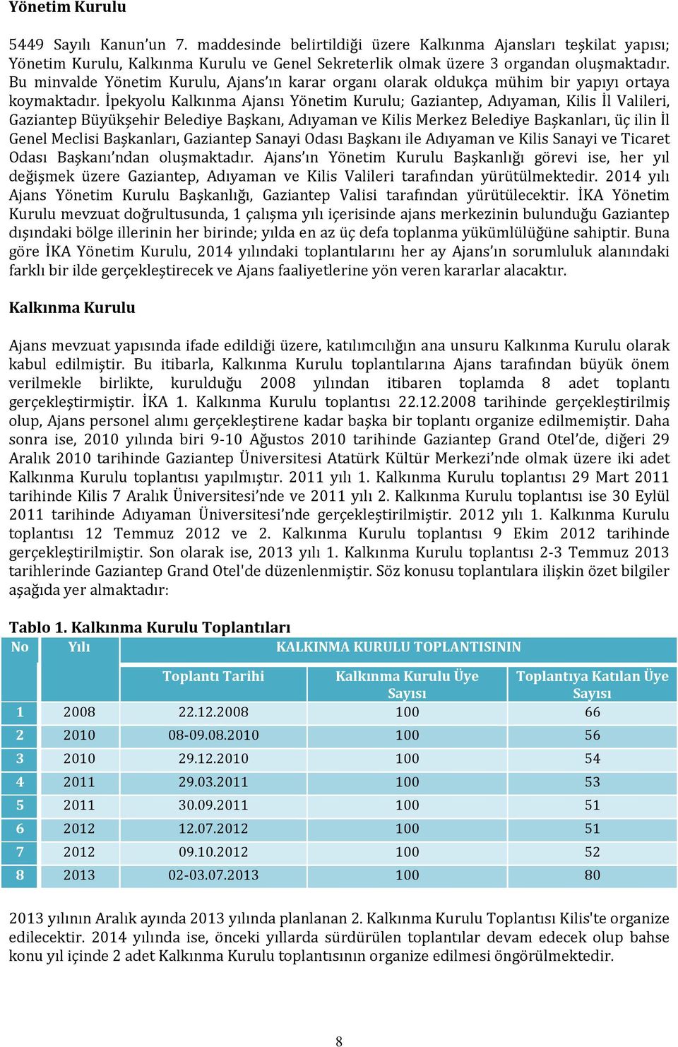 İpekyolu Kalkınma Ajansı Yönetim Kurulu; Gaziantep, Adıyaman, Kilis İl Valileri, Gaziantep Büyükşehir Belediye Başkanı, Adıyaman ve Kilis Merkez Belediye Başkanları, üç ilin İl Genel Meclisi