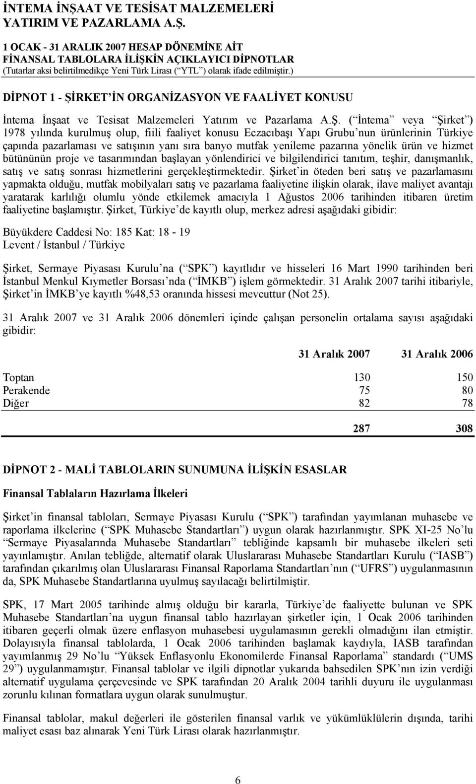 ( İntema veya Şirket ) 1978 yılında kurulmuş olup, fiili faaliyet konusu Eczacıbaşı Yapı Grubu nun ürünlerinin Türkiye çapında pazarlaması ve satışının yanı sıra banyo mutfak yenileme pazarına