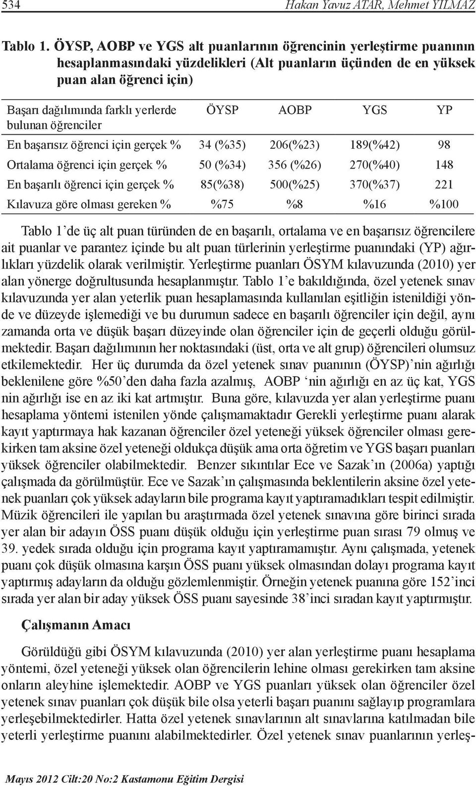 öğrenciler ÖYSP AOBP YGS YP En başarısız öğrenci için gerçek % 34 (%35) 206(%23) 189(%42) 98 Ortalama öğrenci için gerçek % 50 (%34) 356 (%26) 270(%40) 148 En başarılı öğrenci için gerçek % 85(%38)