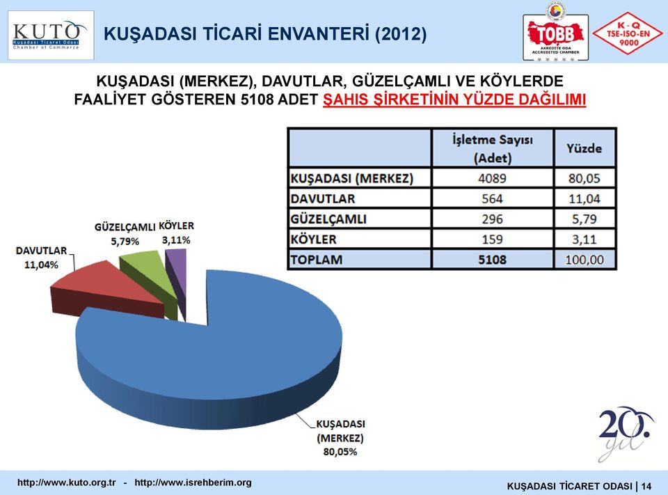 GÖSTEREN 5108 ADET ŞAHIS