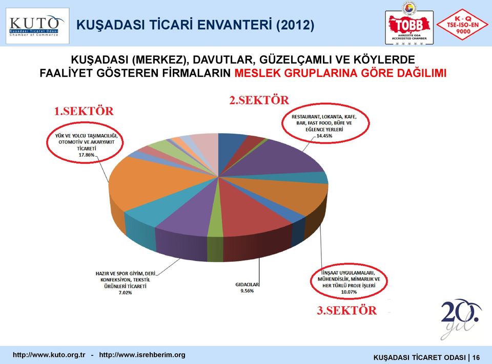 GÖSTEREN FİRMALARIN MESLEK