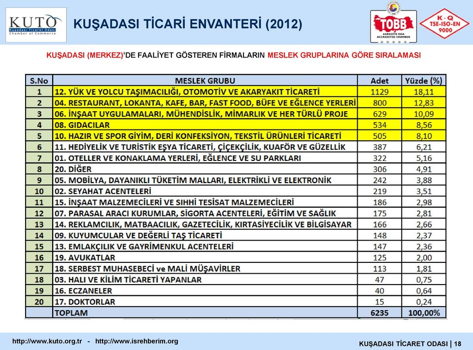 FİRMALARIN MESLEK