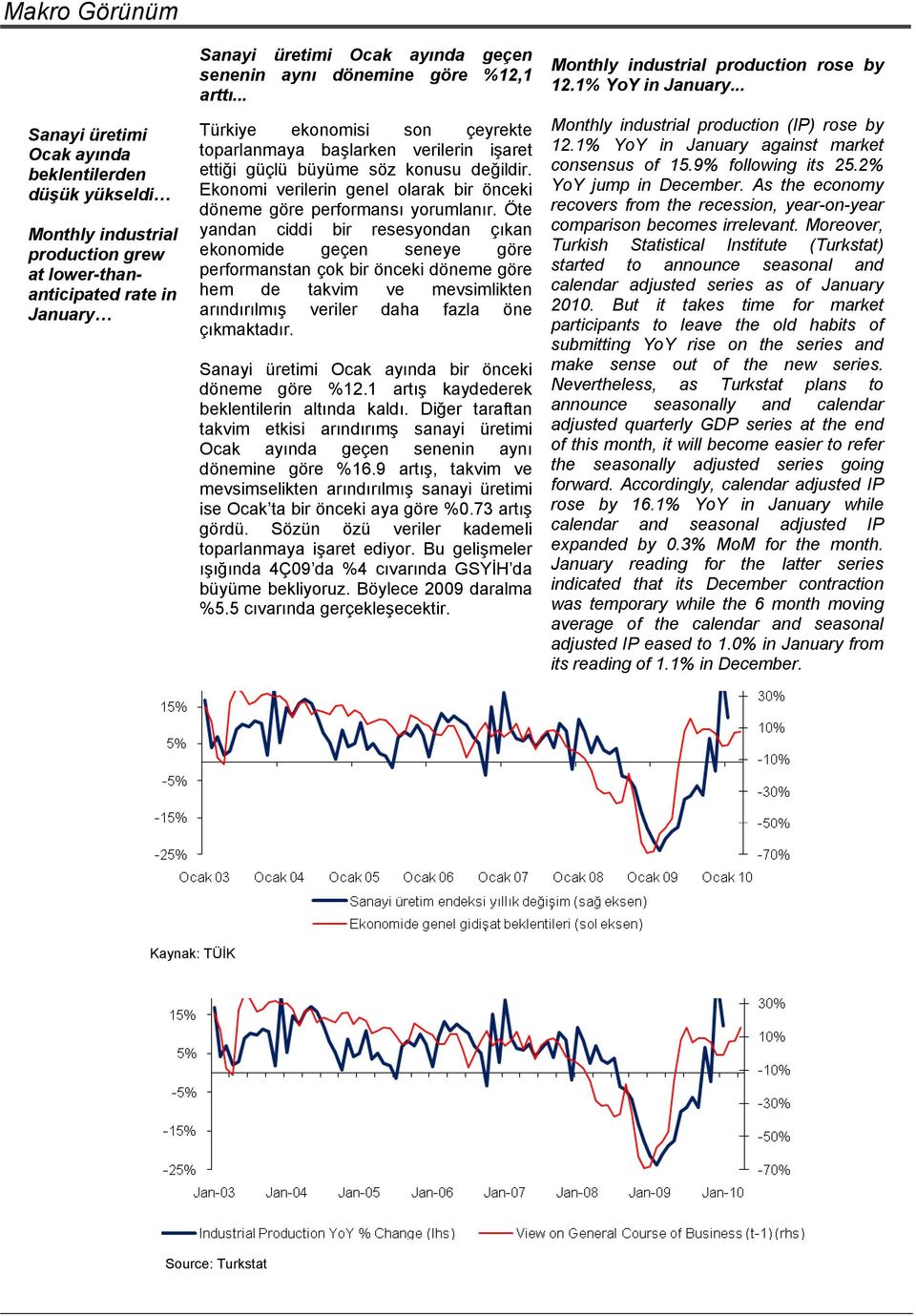 Ekonomi verilerin genel olarak bir önceki döneme göre performansı yorumlanır.