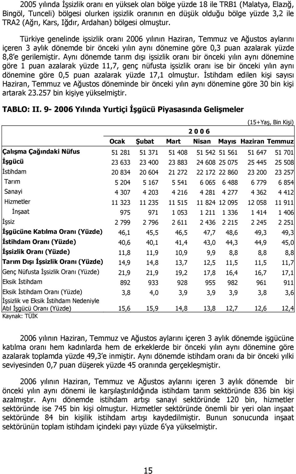 Türkiye genelinde işsizlik oranı 2006 yılının Haziran, Temmuz ve Ağustos aylarını içeren 3 aylık dönemde bir önceki yılın aynı dönemine göre 0,3 puan azalarak yüzde 8,8 e gerilemiştir.