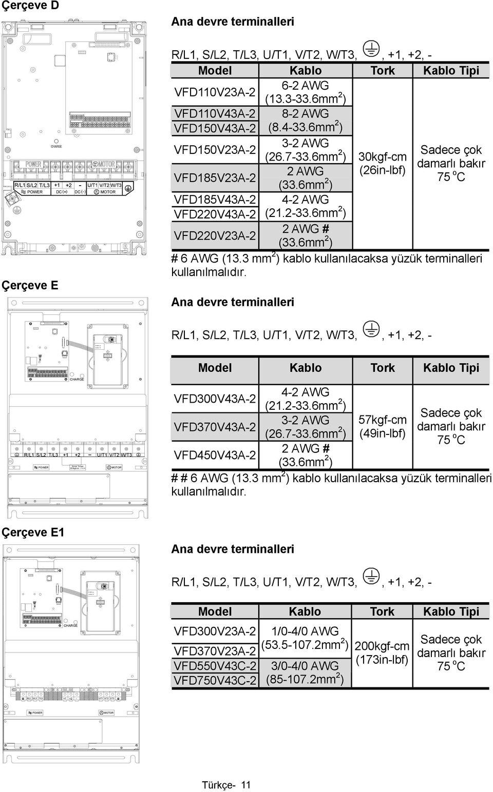 6mm 2 Sadece çok ) 30kgf-cm damarlı bakır 2 AWG (26in-lbf) VD185V23A-2 (33.6mm 2 75 o C ) VD185V43A-2 VD220V43A-2 4-2 AWG (21.2-33.6mm 2 ) VD220V23A-2 2 AWG # (33.6mm 2 ) # 6 AWG (13.