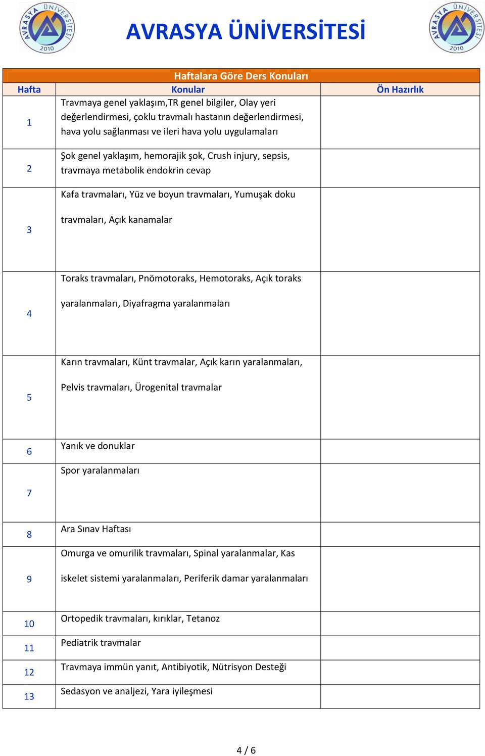 Toraks travmaları, Pnömotoraks, Hemotoraks, Açık toraks 4 yaralanmaları, Diyafragma yaralanmaları Karın travmaları, Künt travmalar, Açık karın yaralanmaları, 5 Pelvis travmaları, Ürogenital travmalar