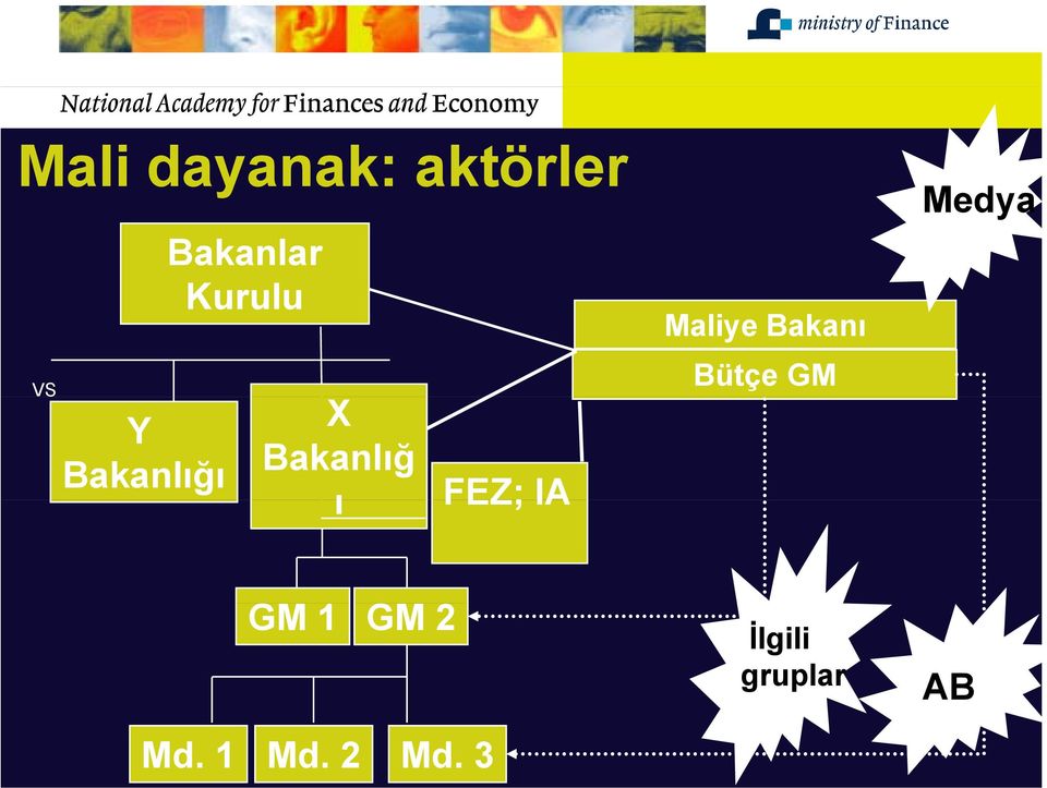 Maliye Bakanı Bütçe GM Medya GM 1 GM