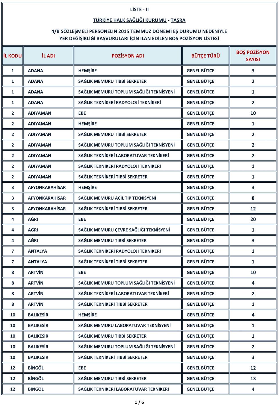 TOPLUM SAĞLIĞI TEKNİSYENİ GENEL BÜTÇE 2 2 ADIYAMAN SAĞLIK TEKNİKERİ LABORATUVAR TEKNİKERİ GENEL BÜTÇE 2 2 ADIYAMAN SAĞLIK TEKNİKERİ RADYOLOJİ TEKNİKERİ GENEL BÜTÇE 1 2 ADIYAMAN SAĞLIK TEKNİKERİ TIBBİ