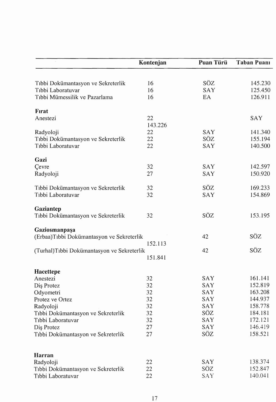 869 Gaziantep Gazlosmanpasa (Erbaaj'I'ibbi Dokiimantasyon ve Sekreterlik 152.113 (Turhalj'I'rbbi Dokiimantasyon ve Sekreterlik 151.841 153.