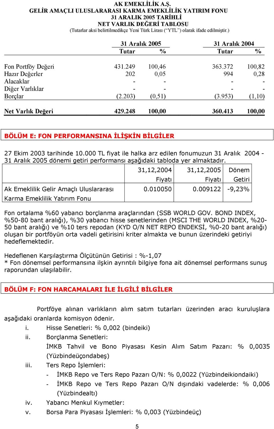 ) 31 Aralık 2005 31 Aralık 2004 Tutar % Tutar % Fon Portföy Değeri 431.249 100,46 363.372 100,82 Hazır Değerler 202 0,05 994 0,28 Alacaklar - - - - Diğer Varlıklar - - - - Borçlar (2.203) (0,51) (3.