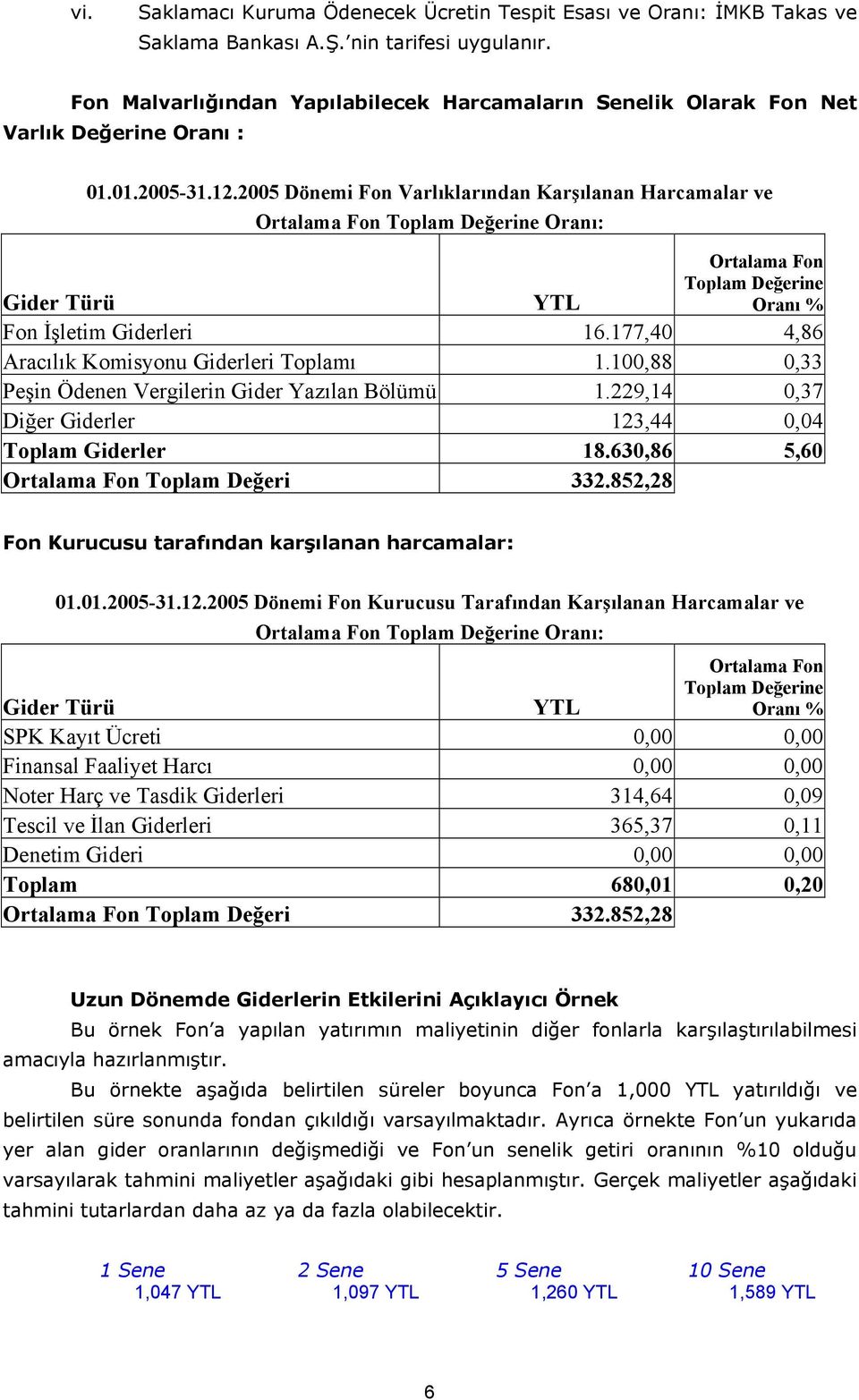 2005 Dönemi Fon Varlıklarından Karşılanan Harcamalar ve Ortalama Fon Toplam Değerine Oranı: Gider Türü YTL Ortalama Fon Toplam Değerine Oranı % Fon İşletim Giderleri 16.