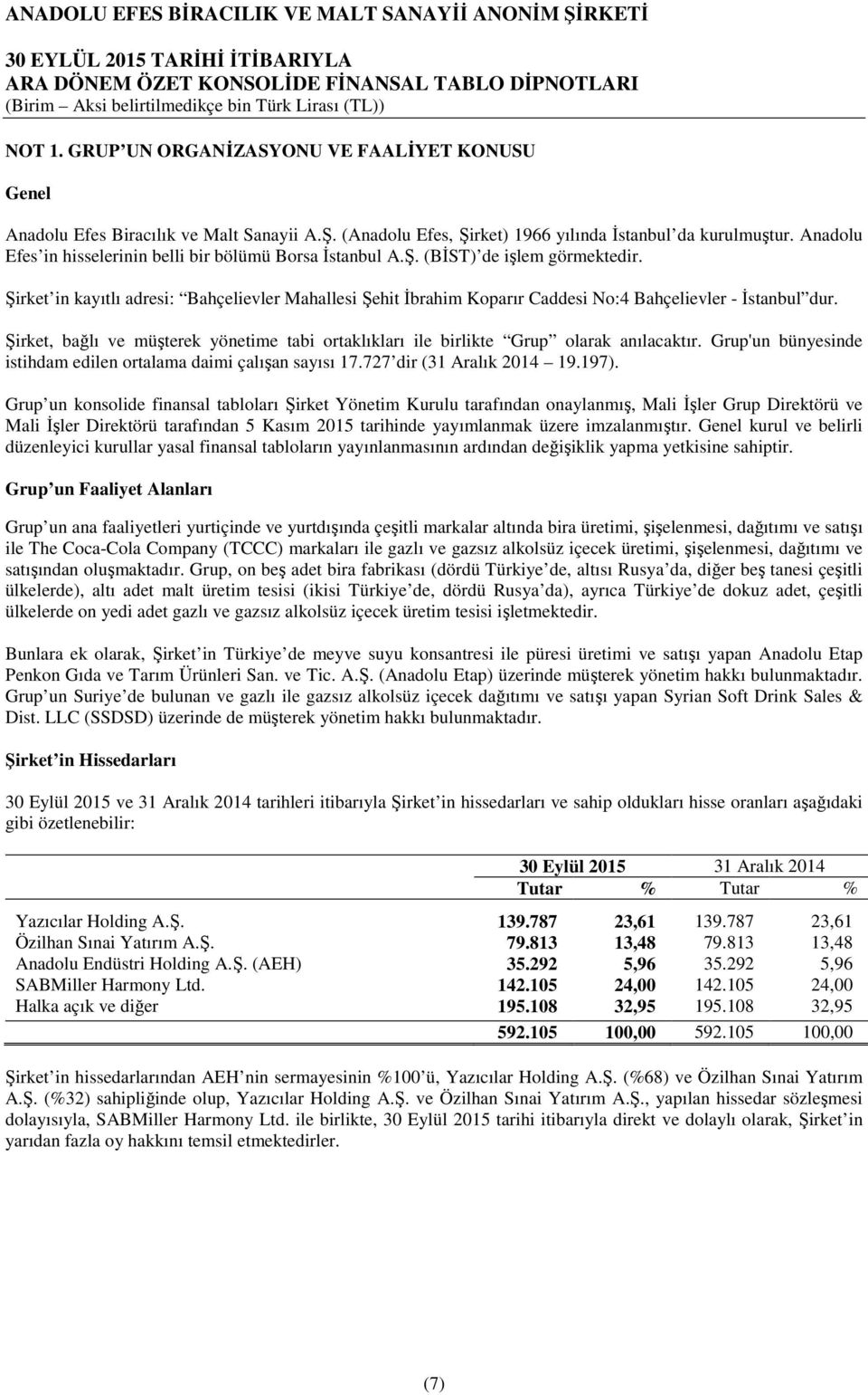 Şirket in kayıtlı adresi: Bahçelievler Mahallesi Şehit İbrahim Koparır Caddesi No:4 Bahçelievler - İstanbul dur.