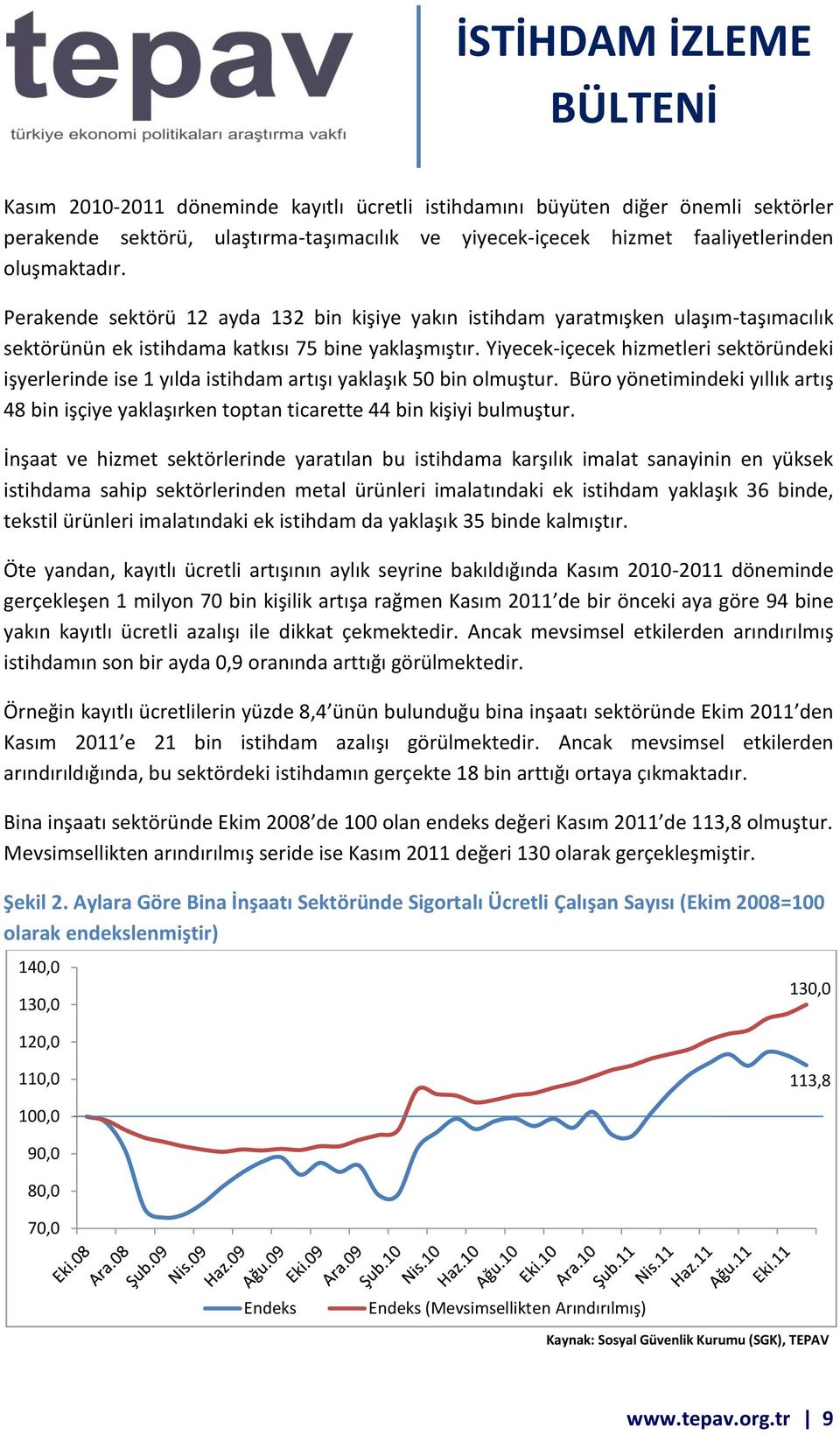 Yiyecek-içecek hizmetleri sektöründeki işyerlerinde ise 1 yılda istihdam artışı yaklaşık 50 bin olmuştur.