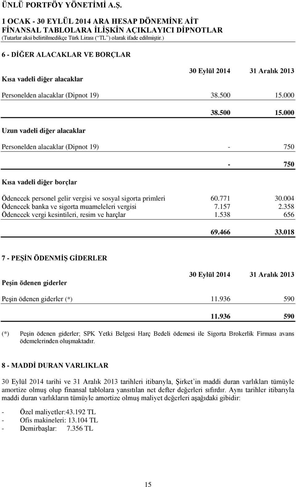 004 Ödenecek banka ve sigorta muameleleri vergisi 7.157 2.358 Ödenecek vergi kesintileri, resim ve harçlar 1.538 656 69.466 33.