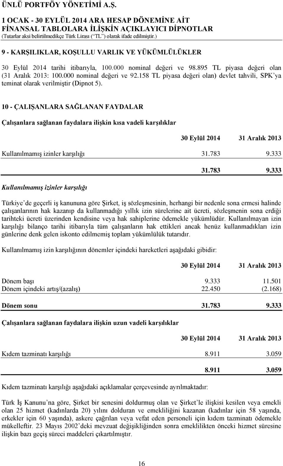 10 - ÇALIŞANLARA SAĞLANAN FAYDALAR Çalışanlara sağlanan faydalara ilişkin kısa vadeli karşılıklar Kullanılmamış izinler karşılığı 31.783 9.