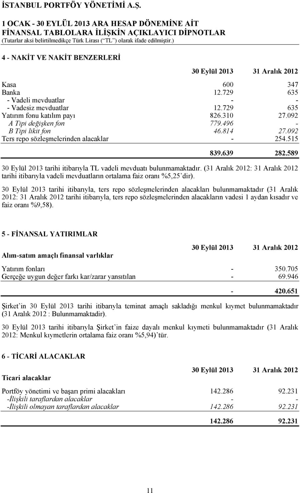 (31 Aralık 2012: 31 Aralık 2012 tarihi itibarıyla vadeli mevduatların ortalama faiz oranı %5,25 dir).