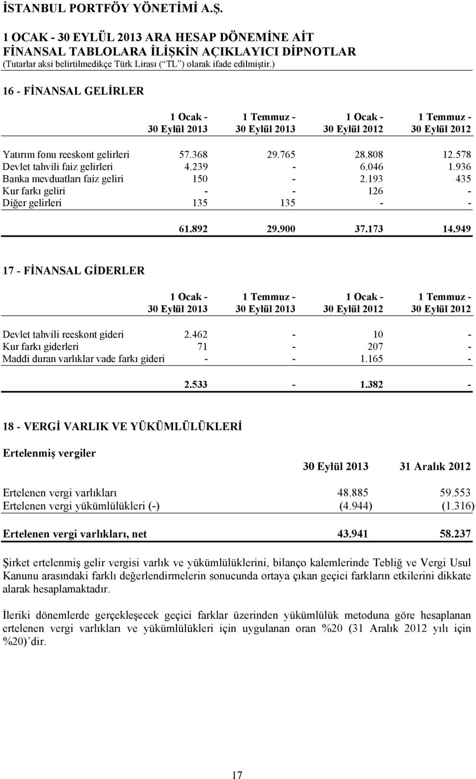 949 17 - FİNANSAL GİDERLER 1 Ocak - 1 Temmuz - 1 Ocak - 1 Temmuz - 30 Eylül 2013 30 Eylül 2013 30 Eylül 2012 30 Eylül 2012 Devlet tahvili reeskont gideri 2.