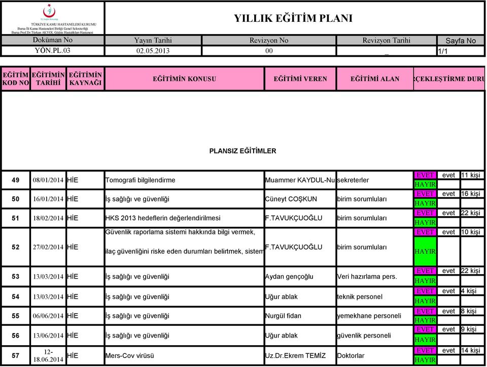 ilaç güvenliğini riske eden durumları belirtmek, sistem birim sorumluları 53 13/03/2014 HİE İş sağlığı ve güvenliği Aydan gençoğlu Veri hazırlama pers.