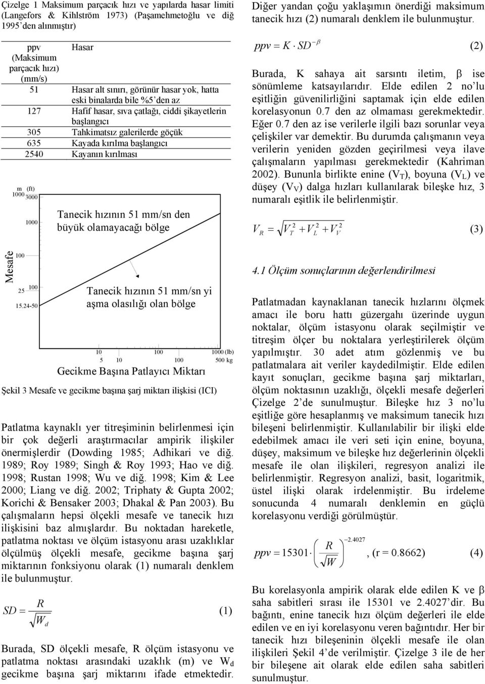 Tanecik hızının 5 mm/sn den büyük olamayacağı bölge No particle velocity greater than 5.