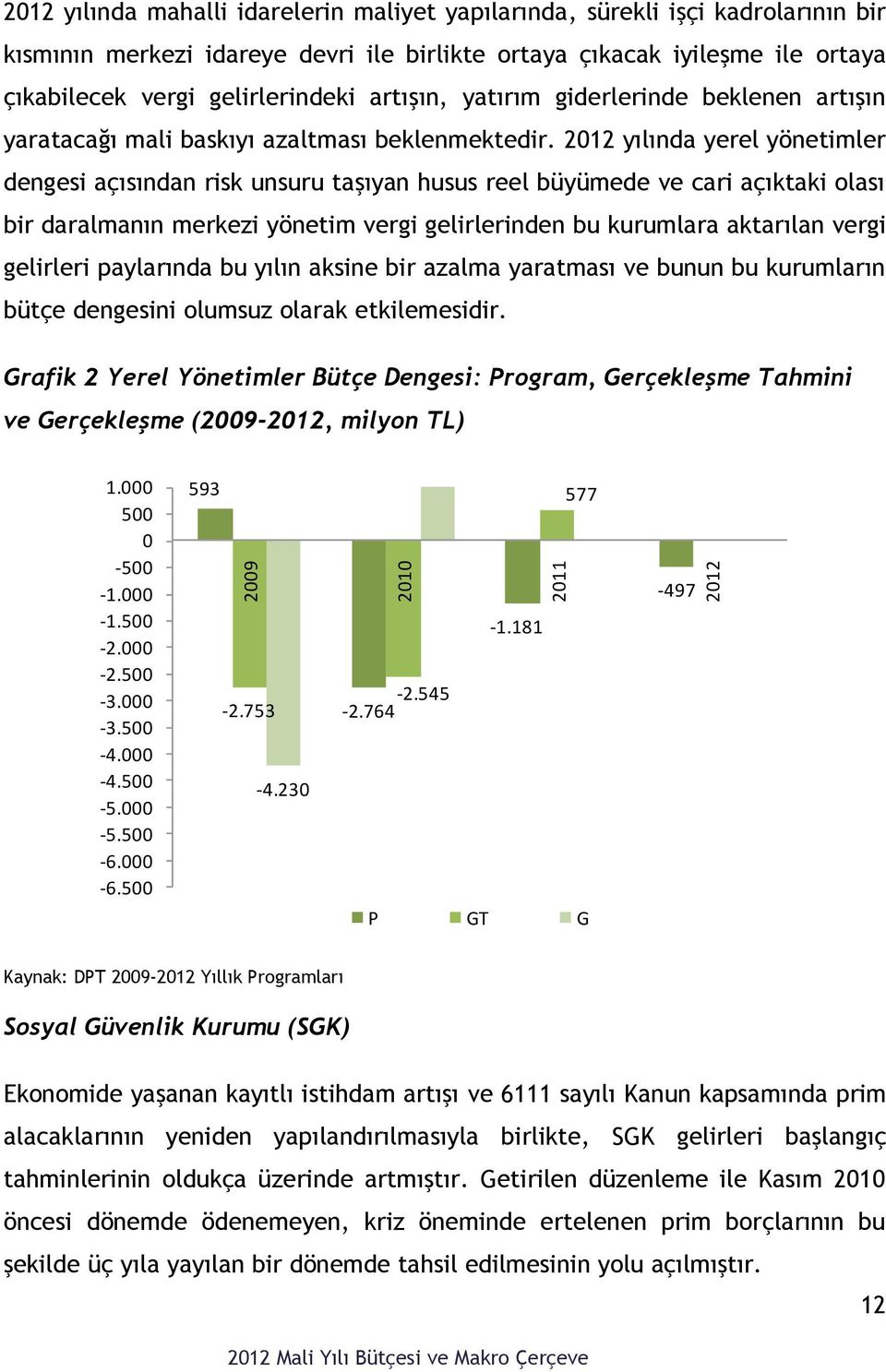 2012 yılında yerel yönetimler dengesi açısından risk unsuru taşıyan husus reel büyümede ve cari açıktaki olası bir daralmanın merkezi yönetim vergi gelirlerinden bu kurumlara aktarılan vergi