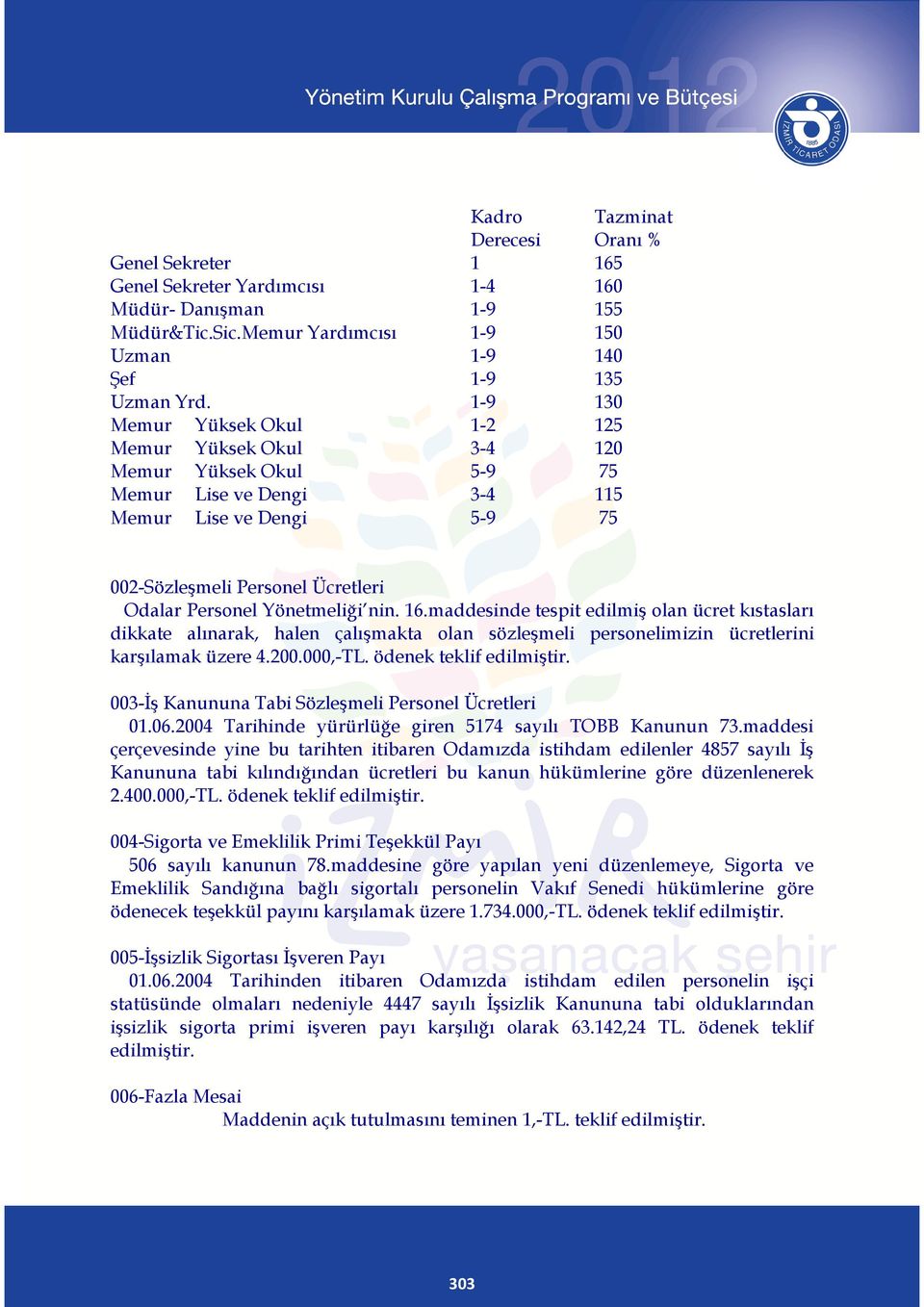 maddesinde tespit edilmiş olan ücret kıstasları dikkate alınarak, halen çalışmakta olan sözleşmeli personelimizin ücretlerini karşılamak üzere 4.200.000,-TL. ödenek teklif edilmiştir.