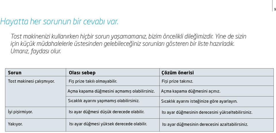 Sorun Olası sebep Çözüm önerisi Tost makinesi çalışmıyor. Fiş prize takılı olmayabilir. Fişi prize takınız. İyi pişirmiyor. Yakıyor. Açma kapama düğmesini açmamış olabilirsiniz.