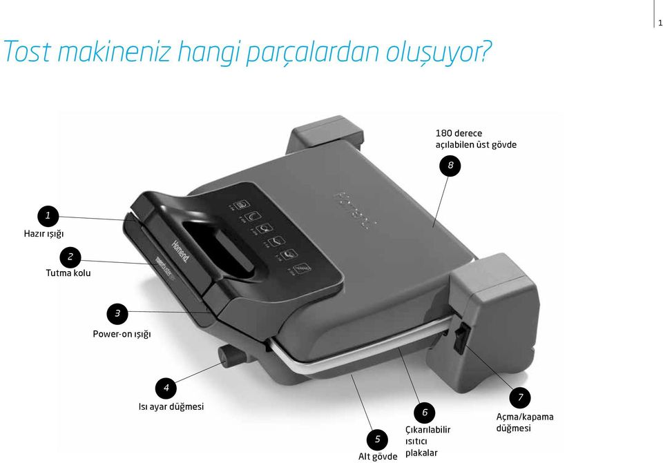 Tutma kolu 3 Power-on ışığı 4 Isı ayar düğmesi 5