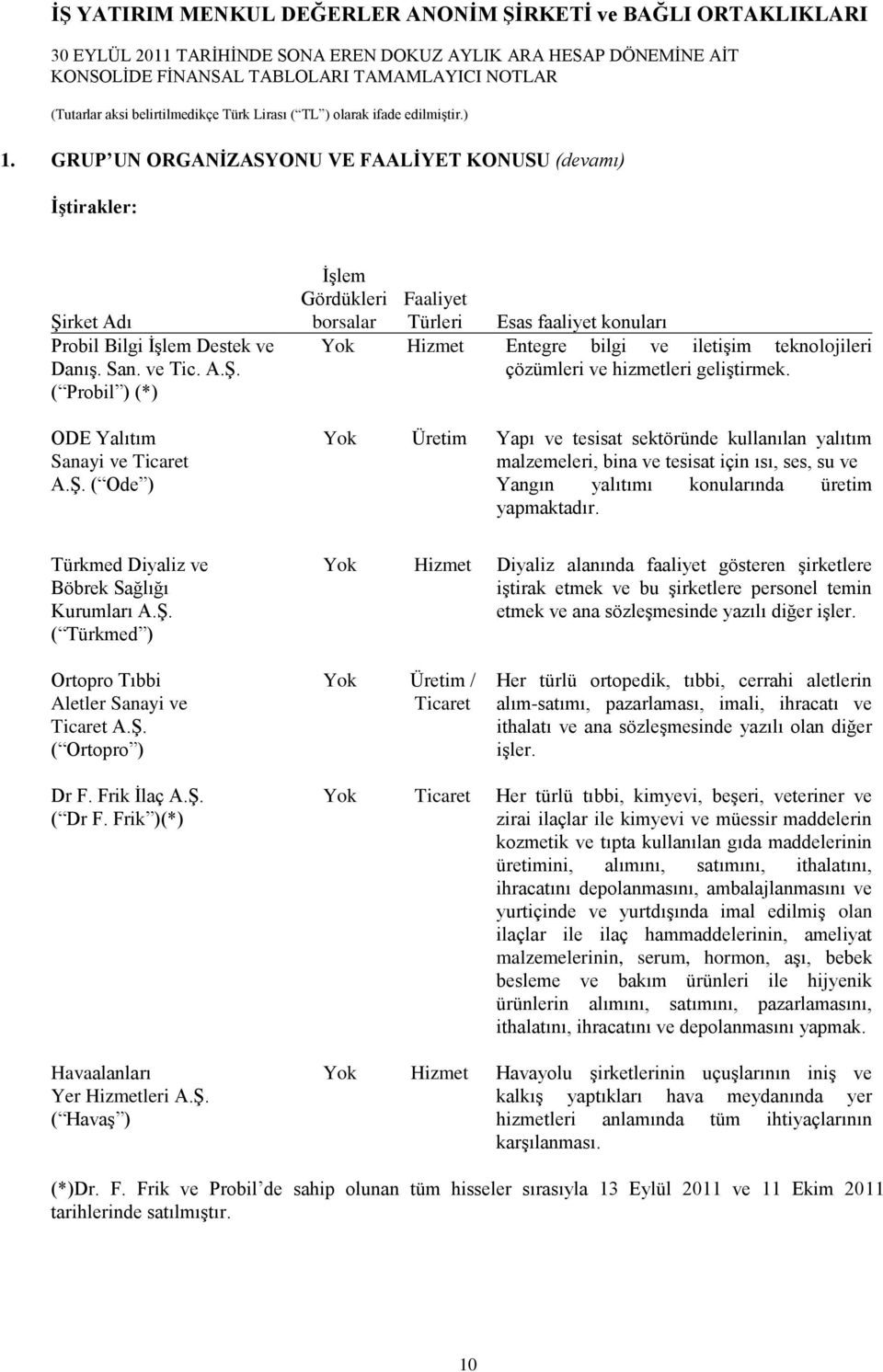 ( Probil ) (*) ODE Yalıtım Sanayi ve Ticaret A.ġ.