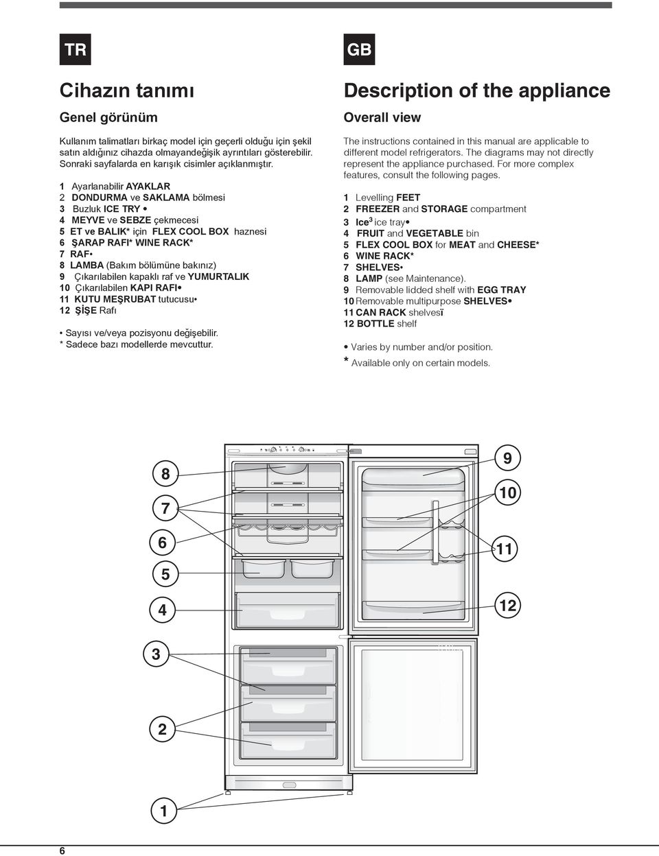 The diagrams may not directly represent the appliance purchased. For more complex features, consult the following pages.