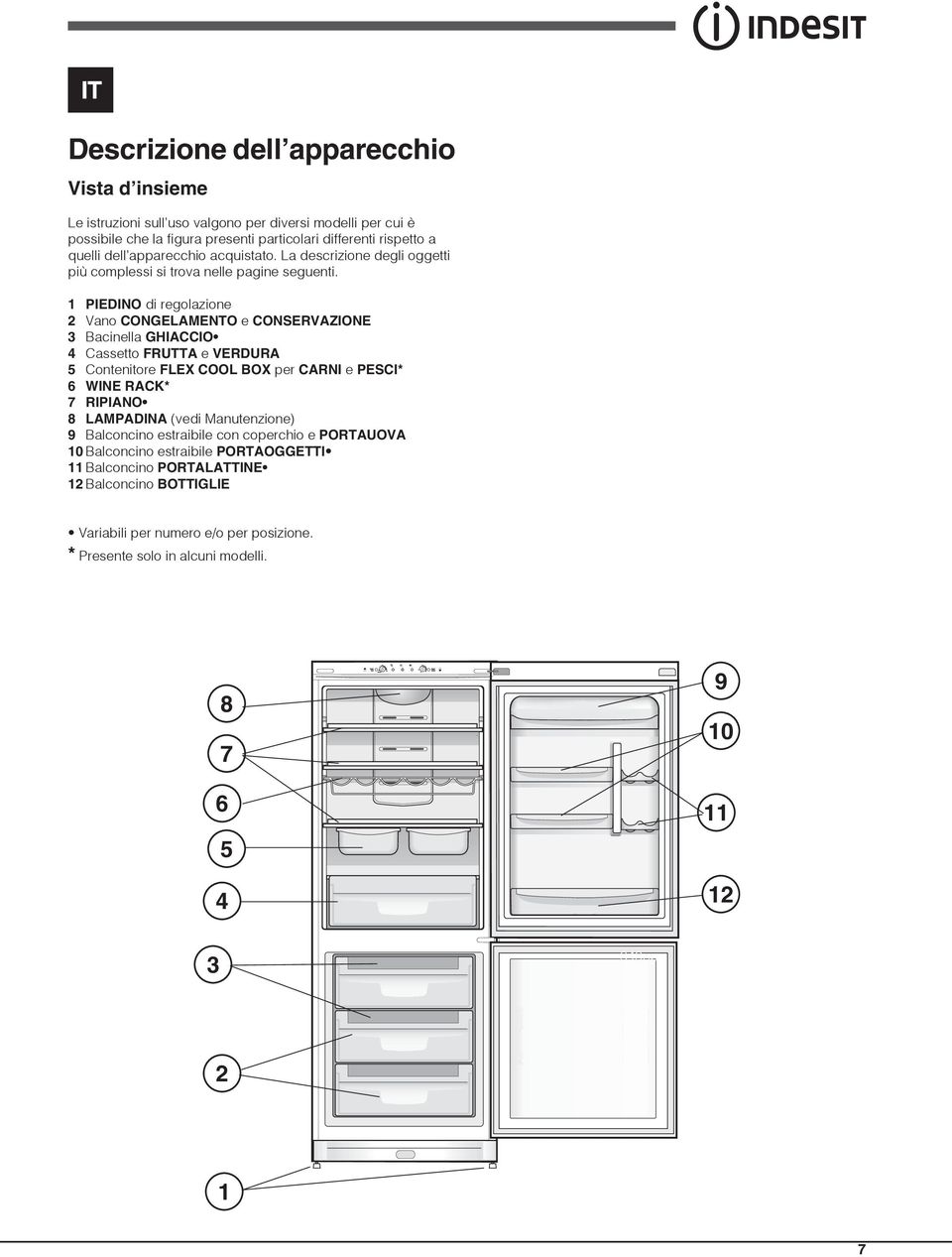 1 PIEDINO di regolazione 2 Vano CONGELAMENTO e CONSERVAZIONE 3 Bacinella GHIACCIO 4 Cassetto FRUTTA e VERDURA 5 Contenitore FLEX COOL BOX per CARNI e PESCI* 6 WINE RACK* 7 RIPIANO 8