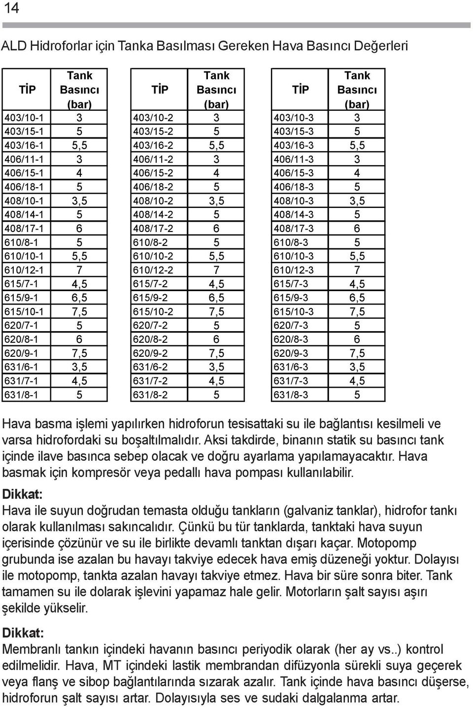 406/11-2 3 406/15-2 4 406/18-2 5 408/10-2 3,5 408/14-2 5 408/17-2 6 610/8-2 5 610/10-2 5,5 610/12-2 7 615/7-2 4,5 615/9-2 6,5 615/10-2 7,5 620/7-2 5 620/8-2 6 620/9-2 7,5 631/6-2 3,5 631/7-2 4,5