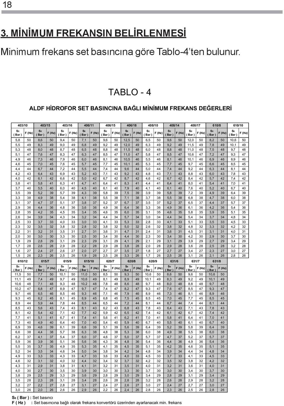 (Hz) F (Hz) F (Hz) F (Hz) F (Hz) F (Hz) F (Hz) F (Hz) F (Hz) F (Hz) ( Bar ) ( Bar ) ( Bar ) ( Bar ) ( Bar ) ( Bar ) ( Bar ) ( Bar ) ( Bar ) ( Bar ) ( Bar ) 5,8 50 8,6 50 9,4 50 7,1 50 9,6 50 12,5 50