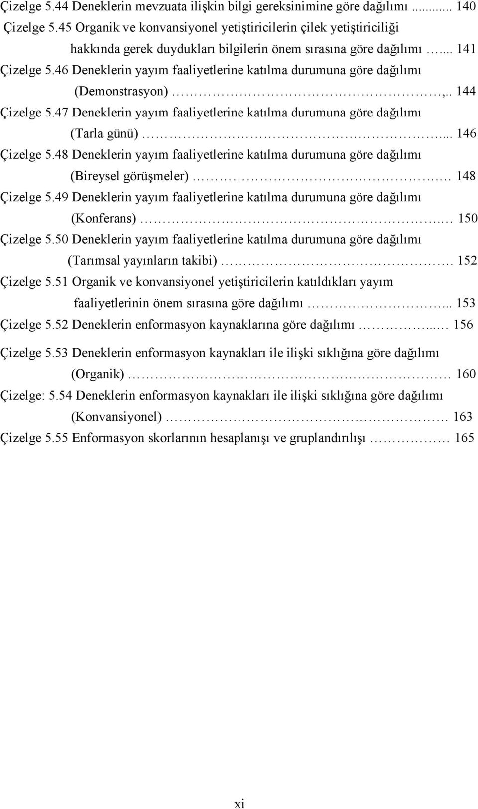 46 Deneklerin yayım faaliyetlerine katılma durumuna göre dağılımı (Demonstrasyon),.. 144 Çizelge 5.47 Deneklerin yayım faaliyetlerine katılma durumuna göre dağılımı (Tarla günü)... 146 Çizelge 5.