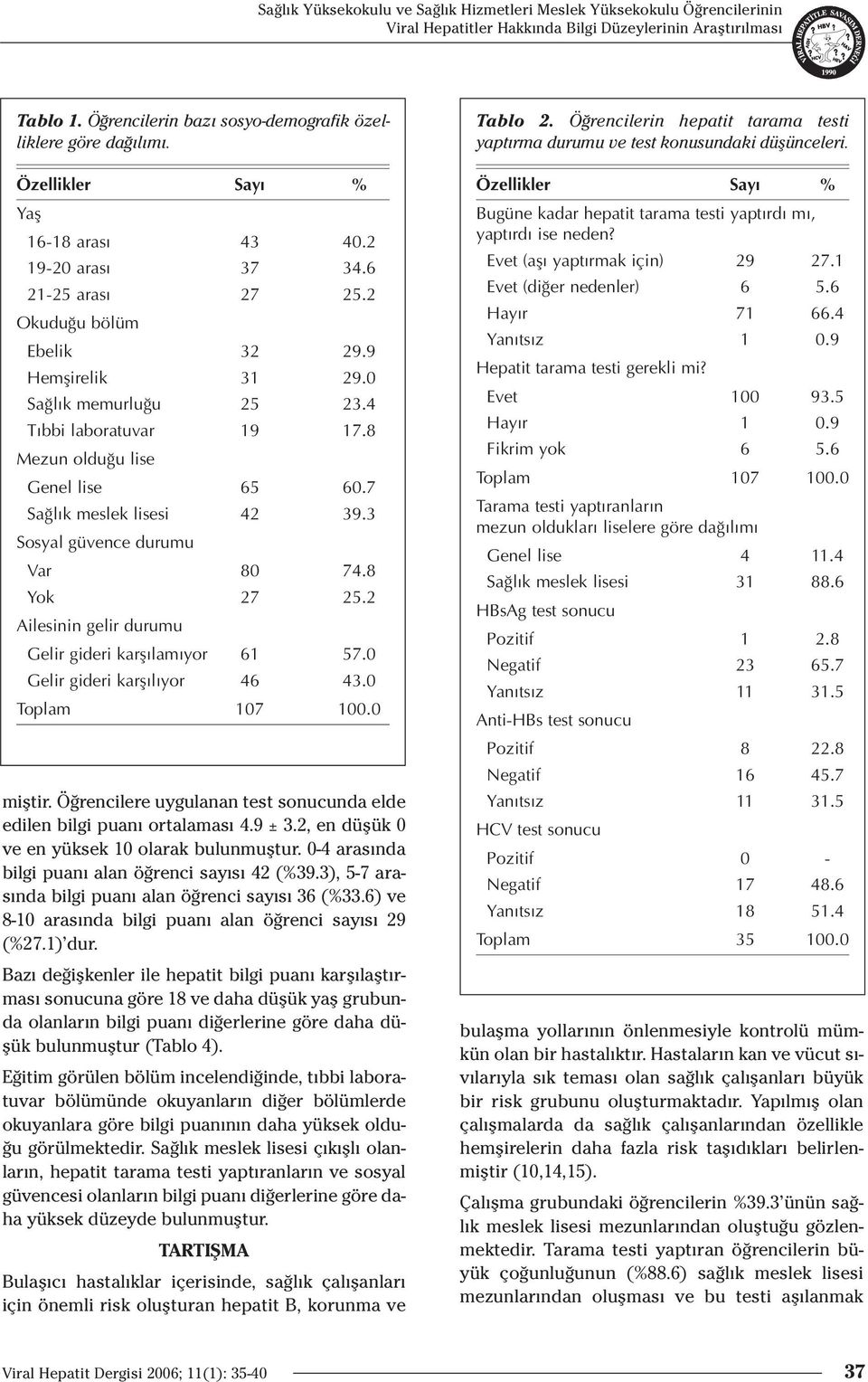 8 Mezun olduğu lise Genel lise 65 60.7 Sağlık meslek lisesi 42 39.3 Sosyal güvence durumu Var 80 74.8 Yok 27 25.2 Ailesinin gelir durumu Gelir gideri karşılamıyor 61 57.