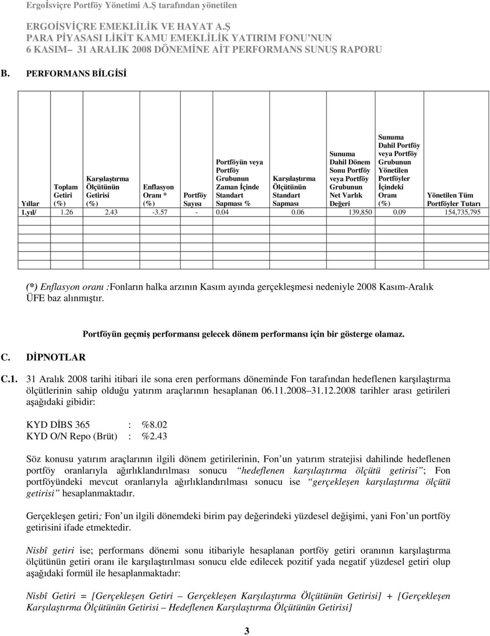 26 2.43-3.57-0.04 0.06 139,850 0.09 154,735,795 (*) Enflasyon oranı :Fonların halka arzının Kasım ayında gerçekleşmesi nedeniyle 2008 Kasım-Aralık ÜFE baz alınmıştır. C.