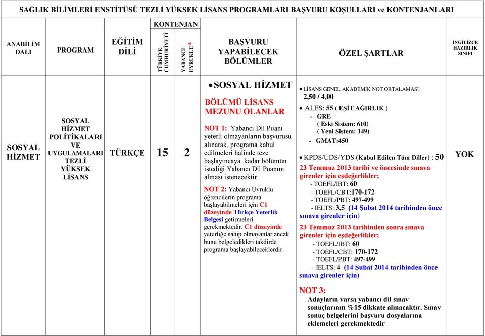 NOT 2: Yabancı Uyruklu öğrencilerin programa başlayabilmeleri için C1 düzeyinde Türkçe Yeterlik Belgesi getirmeleri gerekmektedir.