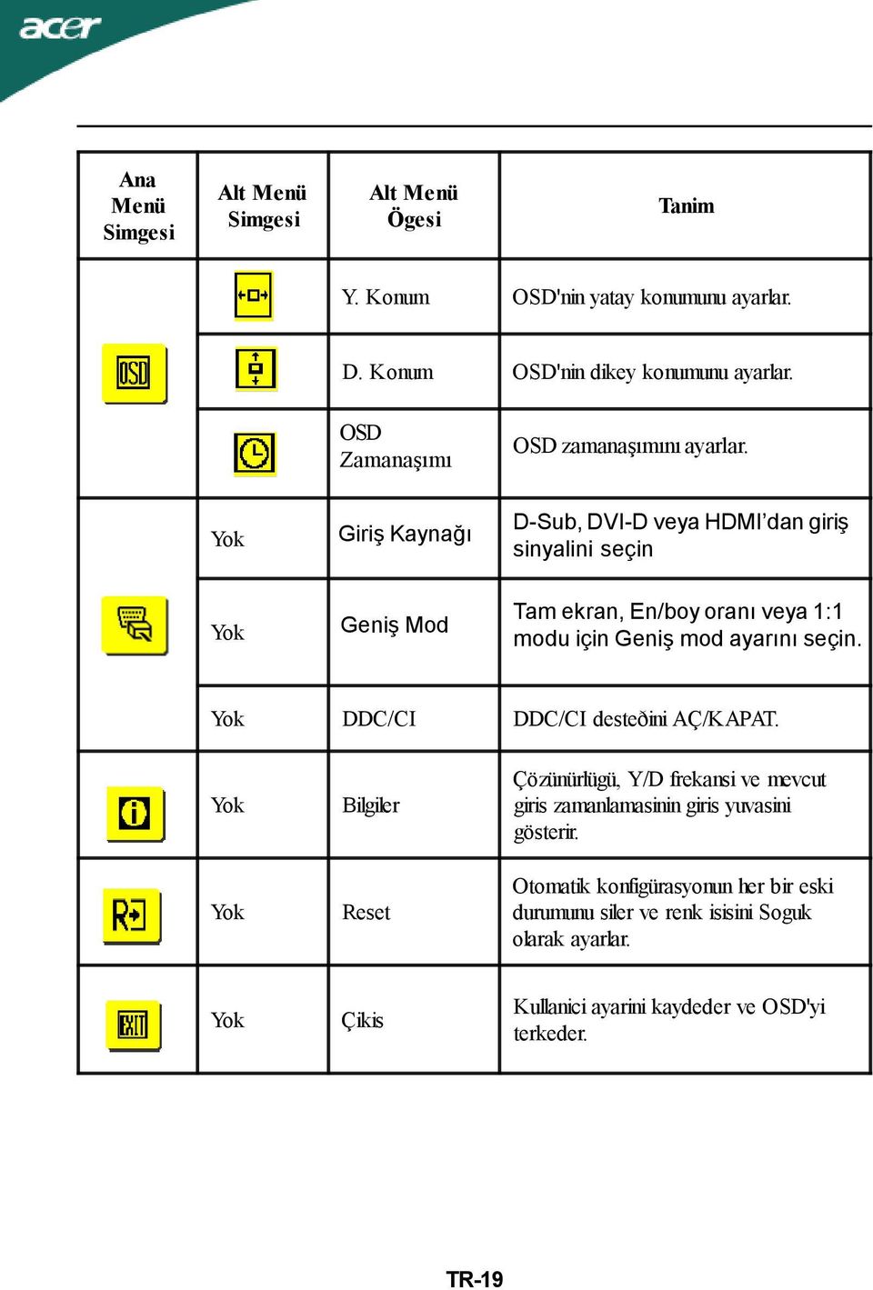 D-Sub, DVI-D veya HDMI dan giriş sinyalini seçin Geniş Mod Tam ekran, En/boy oranı veya 1:1 modu için Geniş mod ayarını seçin.